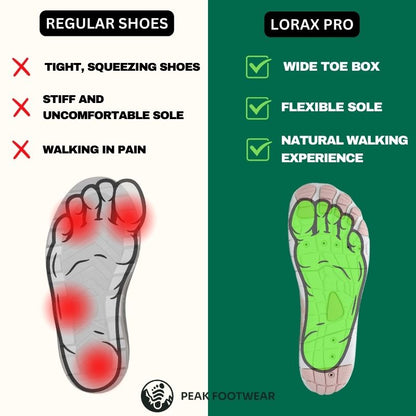 Lorax Pro - Gezonde & antislip barefoot schoenen (Unisex) (BOGO)